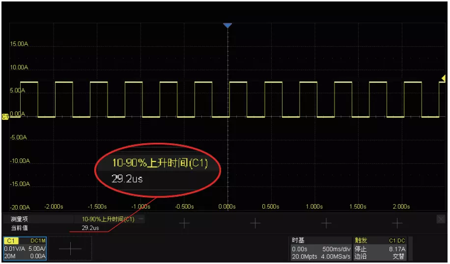 正电流脉冲29.2μs